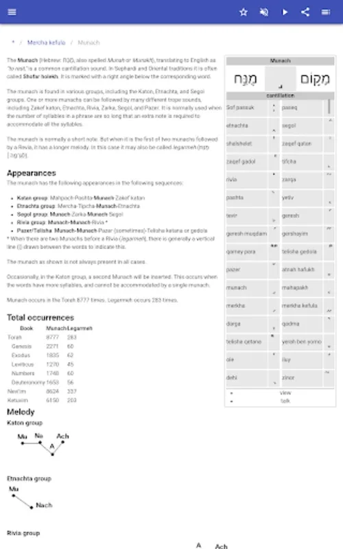 Musical Notation for Android: Simplify Music Composition