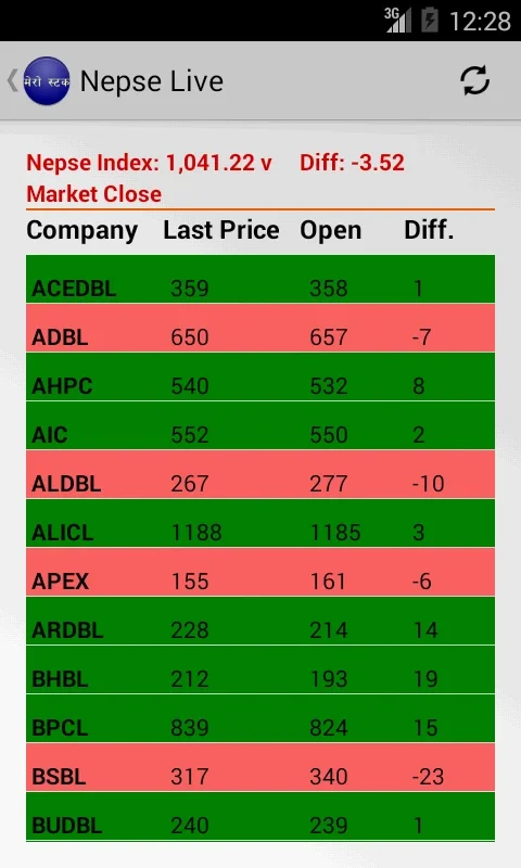 Mero Stock for Android: Real-Time Insights