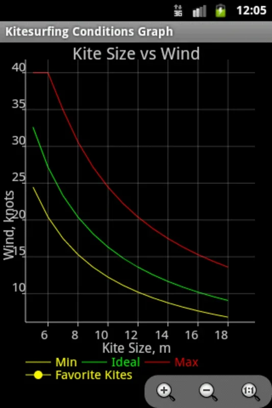 Windsurf Calculator for Android - Optimize Your Gear