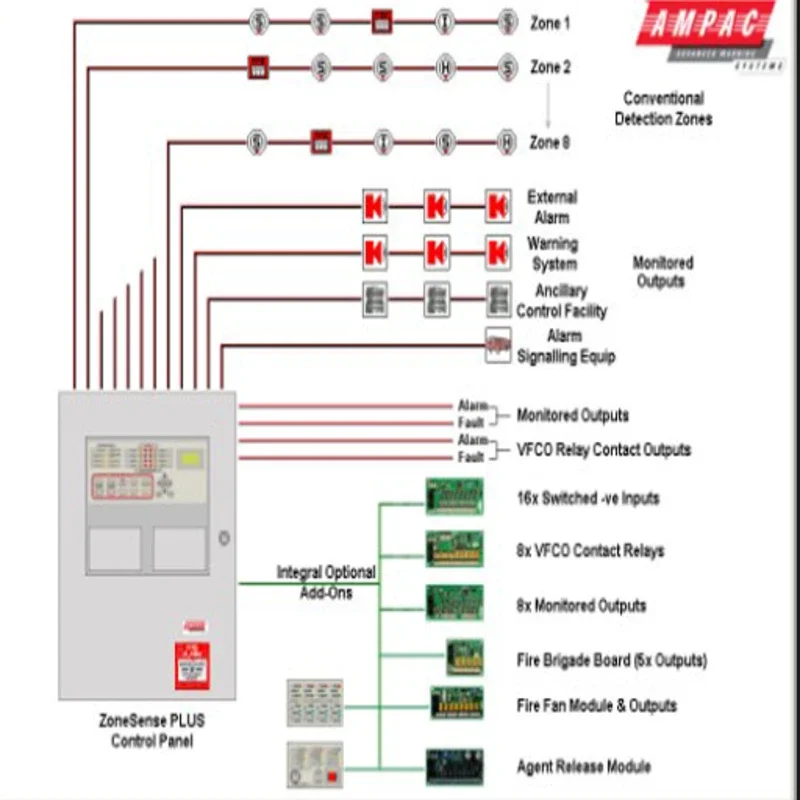 Schematic Wiring Diagram for Android: Simplify Wiring Tasks