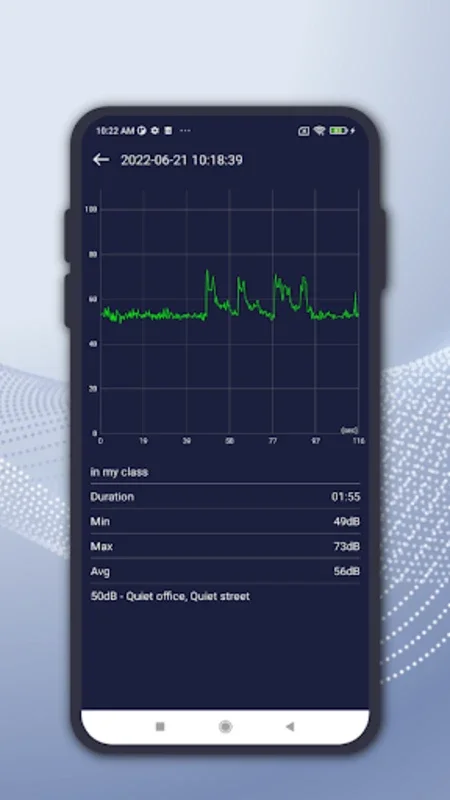 Sound Meter for Android - Measure Noise Levels Easily