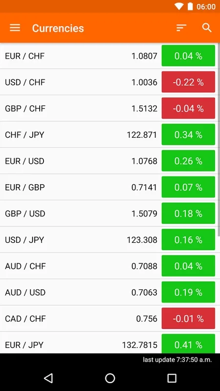 Swissquote for Android - Secure Trading App