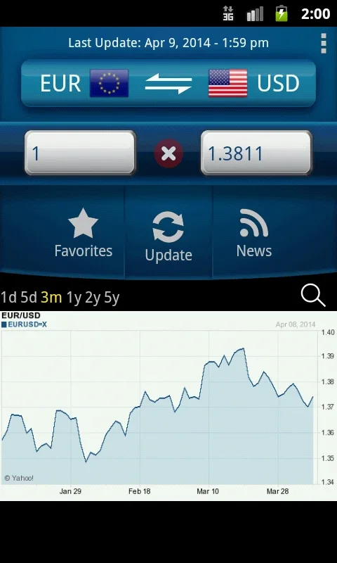 Currency for Android: Real - Time Financial Insights