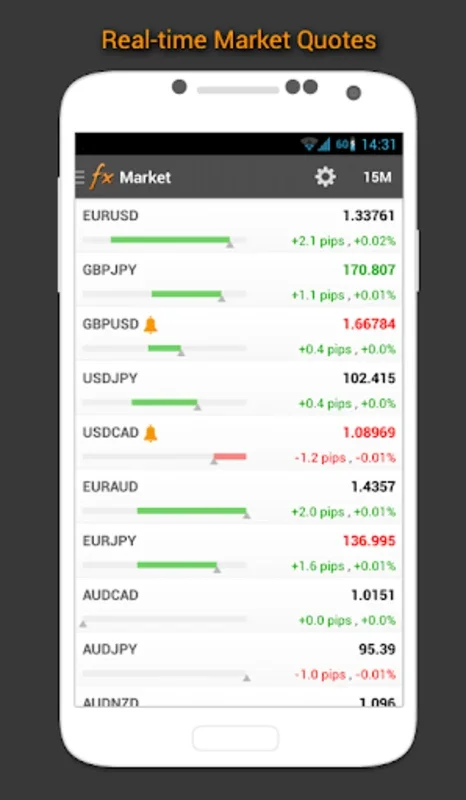 Myfxbook for Android: Optimize Forex Trading