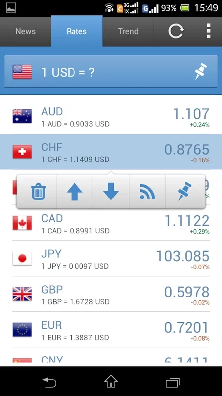 Currency Exchange Rates for Android - Stay Updated on Global Currencies