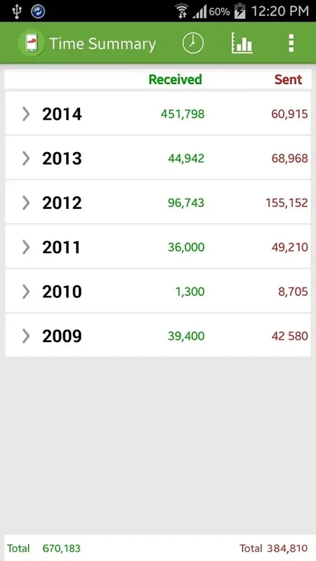 Safaricom M-Ledger for Android: Manage Personal Finances