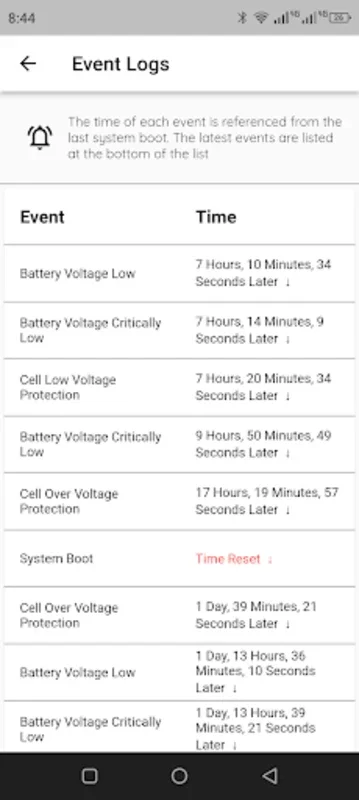 PELTON for Android - Manage Your Battery with Ease