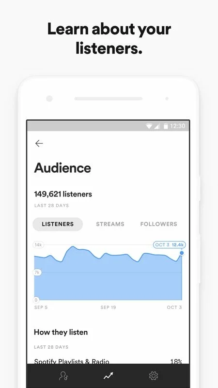 Spotify for Artists on Android - Manage Your Music Easily