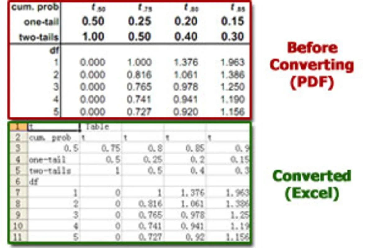 PDF To Excel Converter for Windows: Effortless Conversion