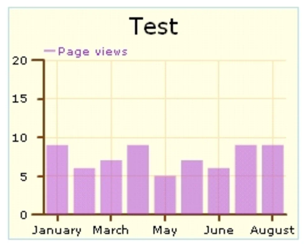 Open Flash Chart for Windows: Create Dynamic Interactive Charts