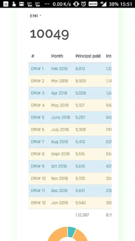 Bike Loan EMI Calculator India for Android - Simplify Loan Process