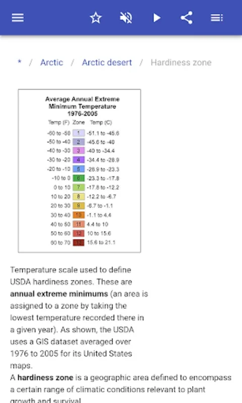 Climatic Zones for Android: Understand Climate Patterns