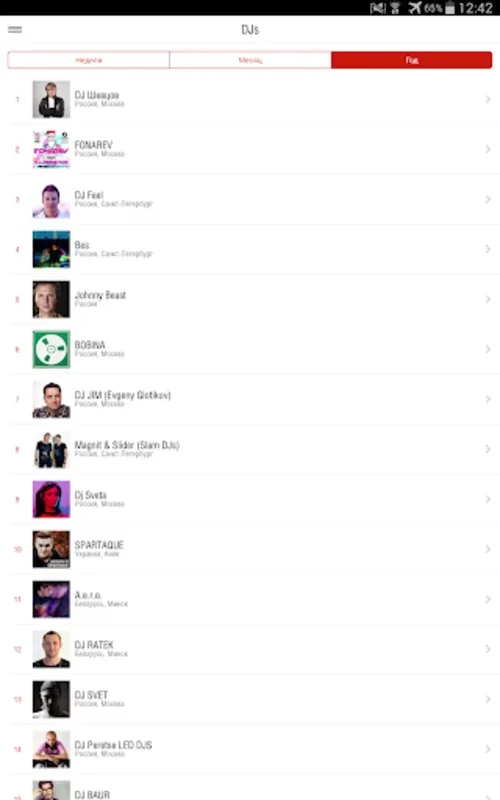 TOP100 for Android - Rank DJs and Musicians