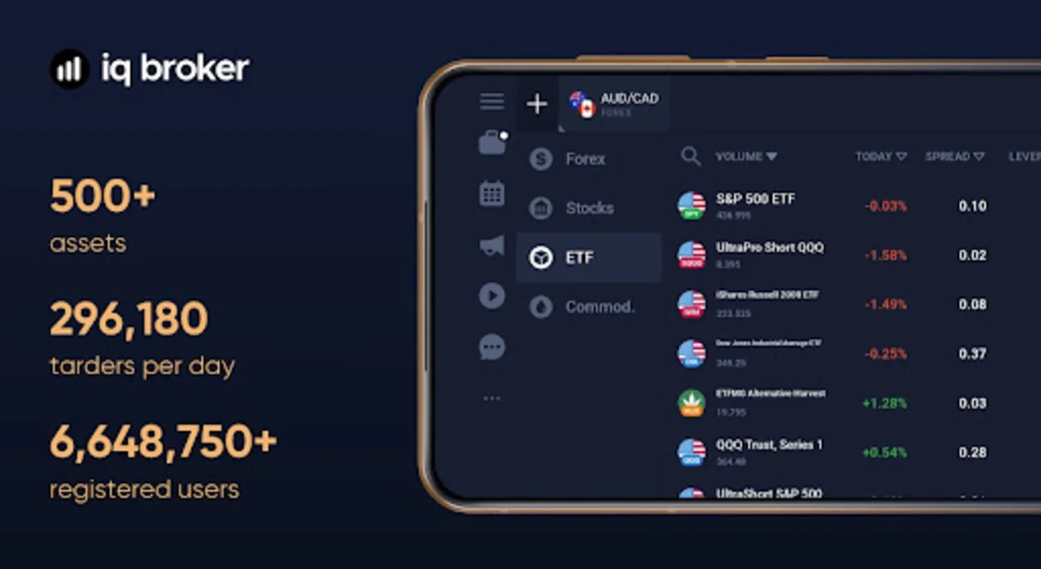 IQ Broker for Android: Trade with Low Deposit & Diverse Assets