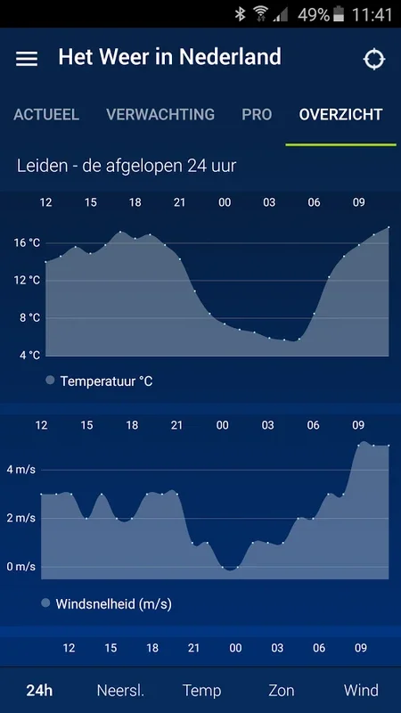 Het Weer in Nederland for Android - Accurate Weather Forecasts