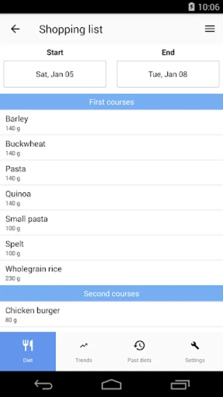 MyNutrigeo for Android - Simplify Diet Planning