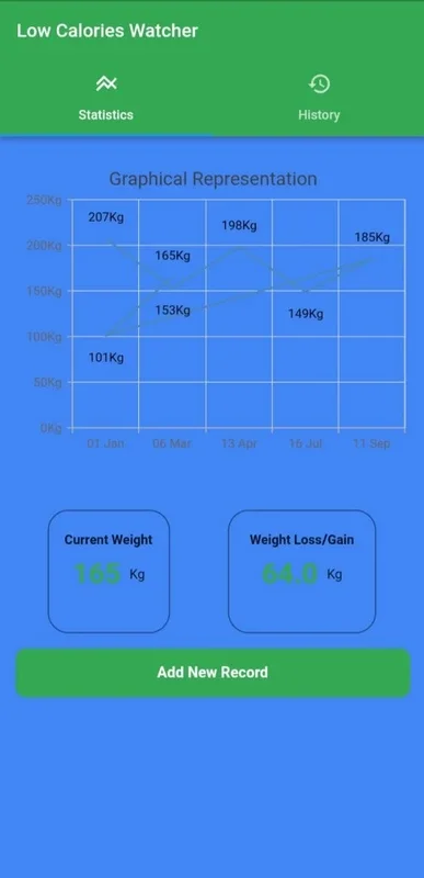 Low Calories Watcher for Android: Monitor Calorie Intake