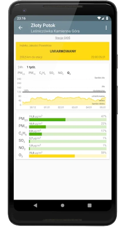 Kanarek - jakość powietrza for Android: Real-Time Air Quality Insights