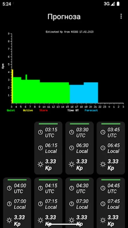 Геомагнитна Прогноза БГ for Android - Real-Time Geomagnetic Updates