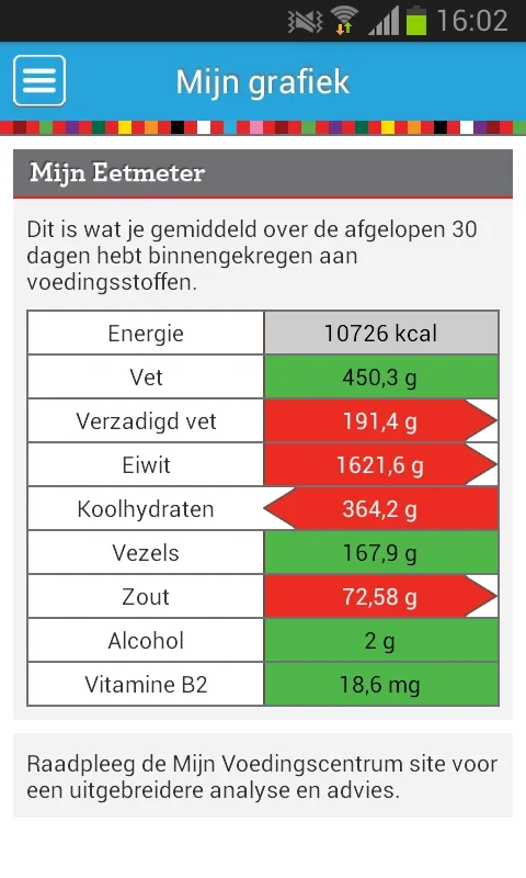 Mijn Eetmeter for Android - A Nutritional Companion