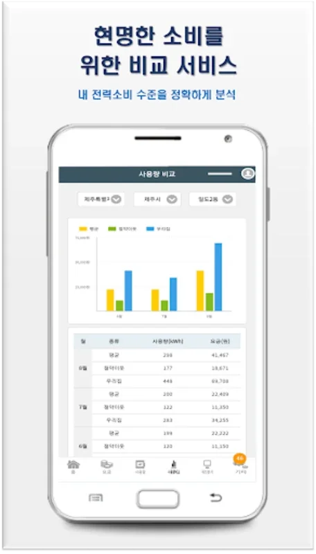 한전 파워플래너 for Android - Smart Energy Management