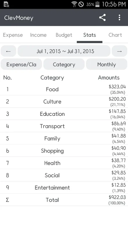 ClevMoney for Android: Streamline Your Finances