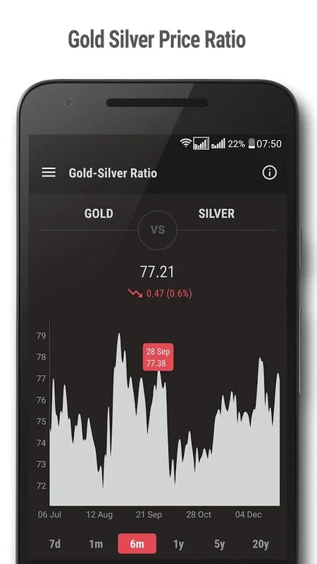 Gold Price for Android - Stay Informed on Precious Metal Values