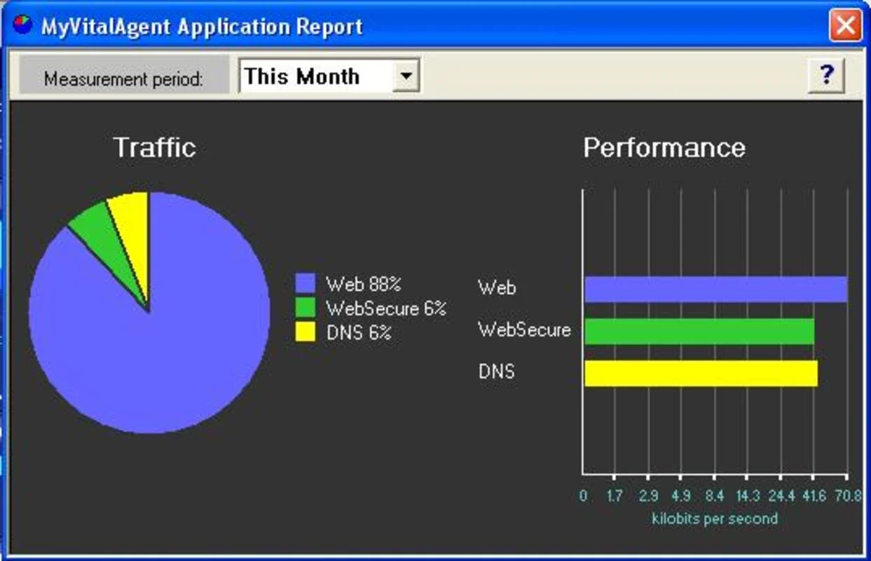 My Vital Agent for Windows - Monitor Your Internet Speed