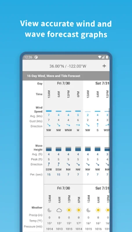 Buoyweather - Marine Weather for Android: Accurate Forecasts