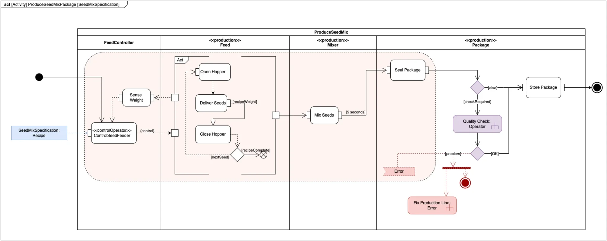 draw.io for Mac - Effortless Diagram Design