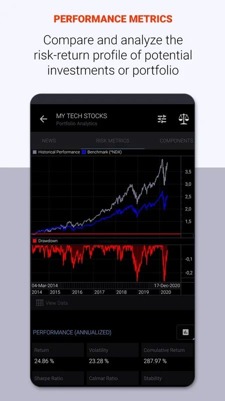 Statmetrics for Android: Comprehensive Financial Monitoring