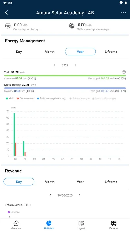 FusionSolar for Android - Manage Solar PV Panels Easily