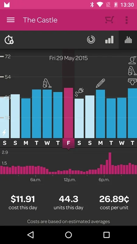 Powershop NZ for Android: Smart Energy Management