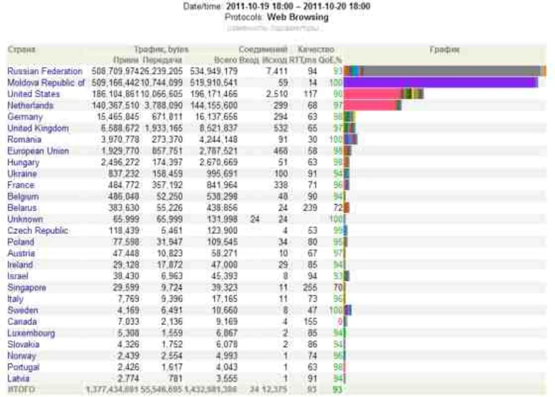 BitTally network traffic monitor for Windows - No Download Needed