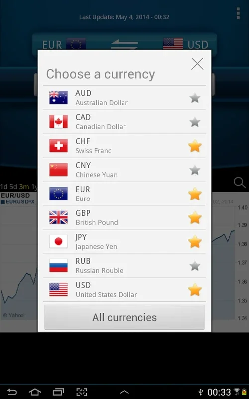 Currency for Android: Real - Time Financial Insights