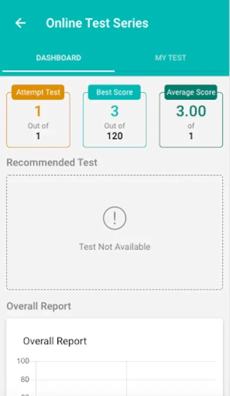 ME-Digital for Android - A Digital Classroom for Competitive Exams