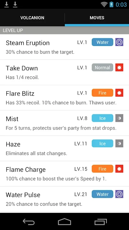 Pokedex Plus for Android: Comprehensive Pokémon Info