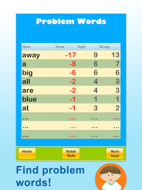 Sight Words Coach for Android: Boost Literacy Skills