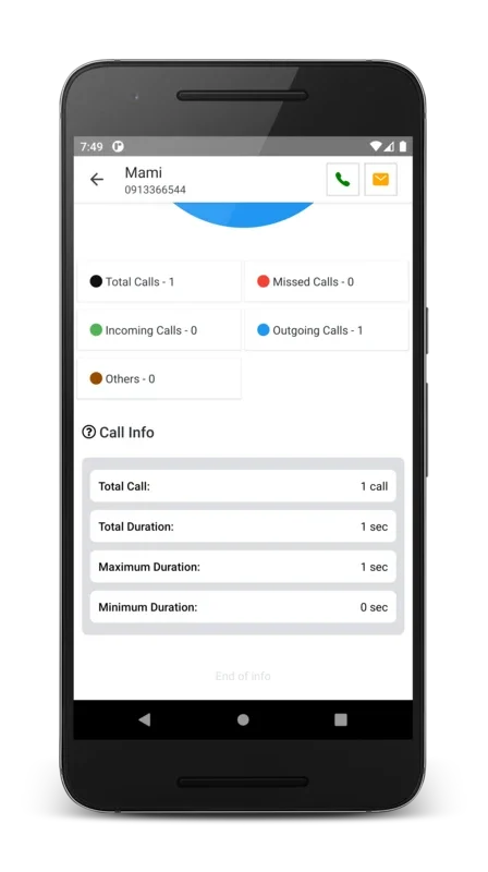 Call Analytics for Android - Visualize Your Call History