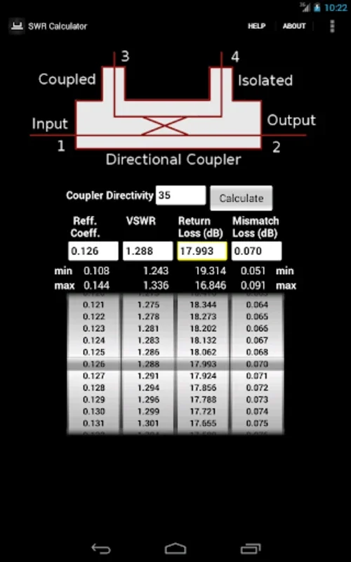 SWR Calculator for Android: Precise Circuit Analysis