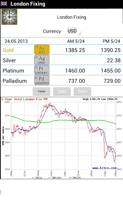 Gold Investment for Android - Smart Investment Choice