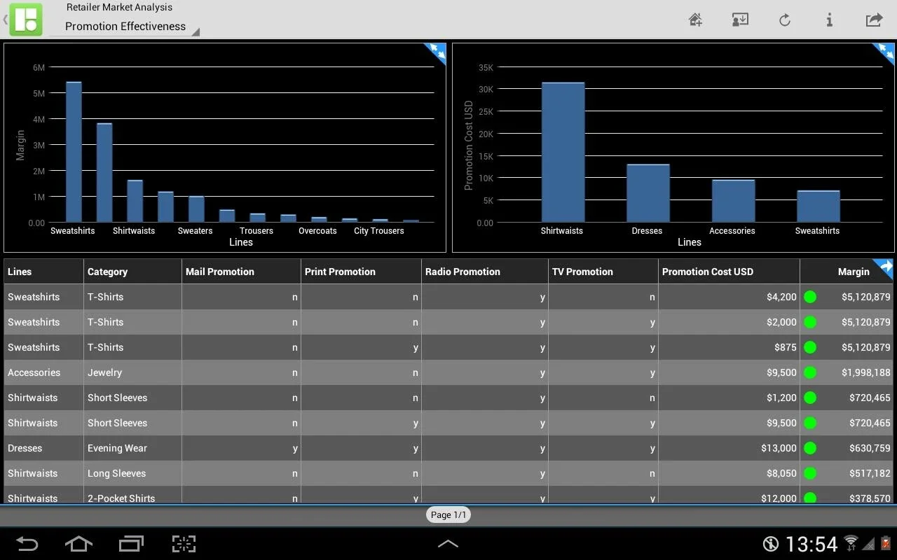 SAP BI for Android - Empowering Insights