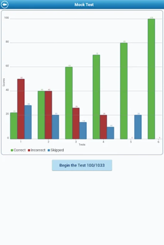 LGV Test for Android - Master LGV Theory with DVSA