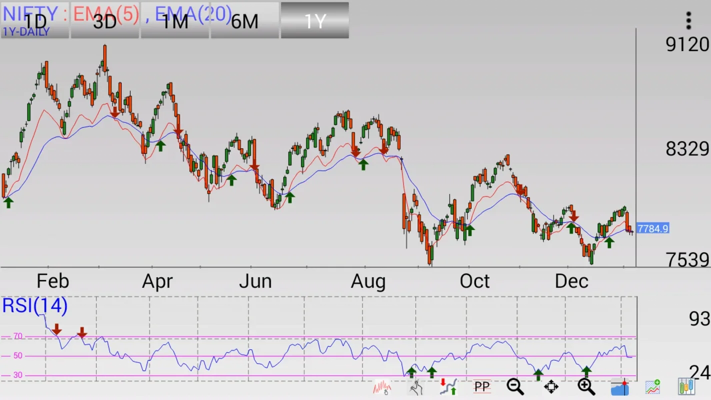 InvestarMobile for Android: Advanced Stock Market Analysis