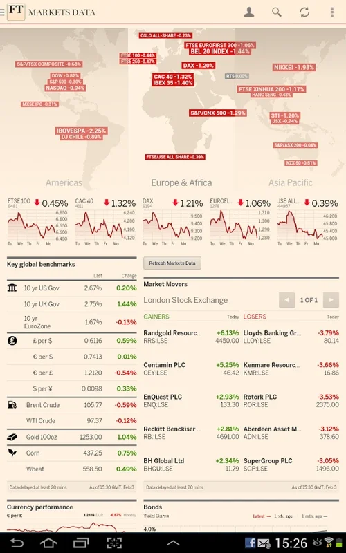 Financial Times for Android: Stay Informed with Economic News