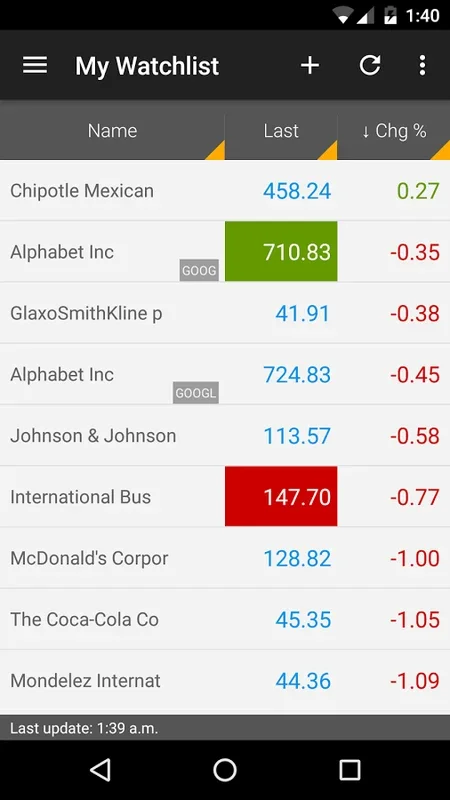 JStock for Android: Simplify Stock Market Monitoring