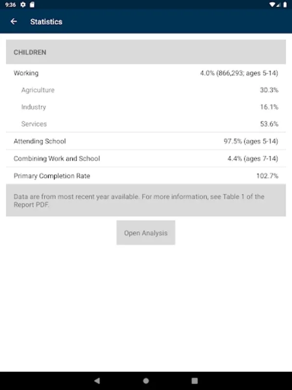 Sweat & Toil for Android - A Tool for Global Labor Awareness