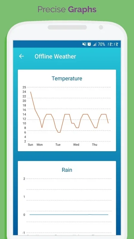 Offline Weather Forecast for Android - Stay Informed Offline