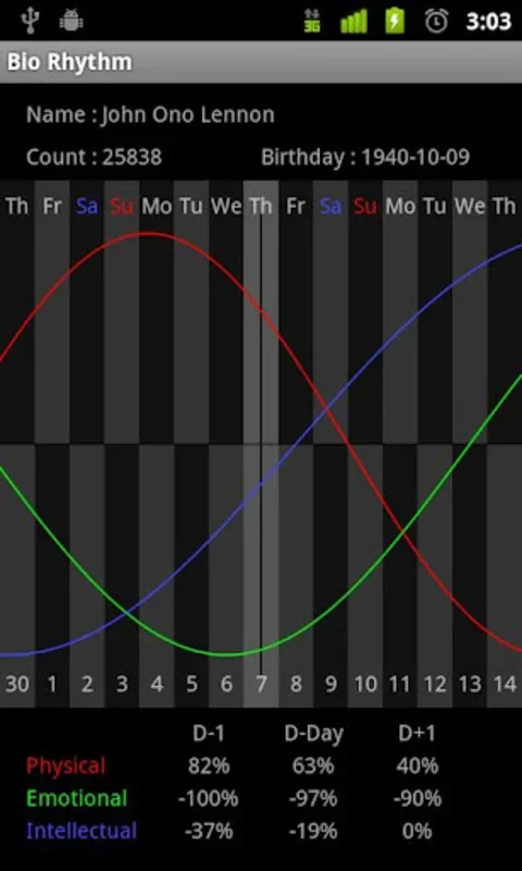 Bio Rhythm for Android: Track Your Biorhythms