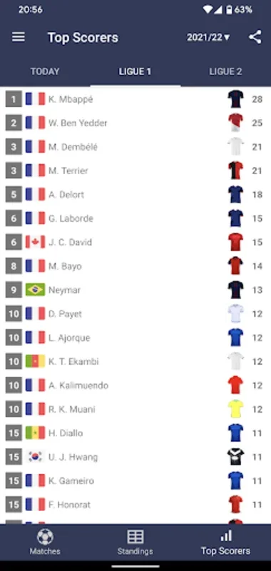 Live Scores for Ligue 1 France on Android - Real-Time Updates